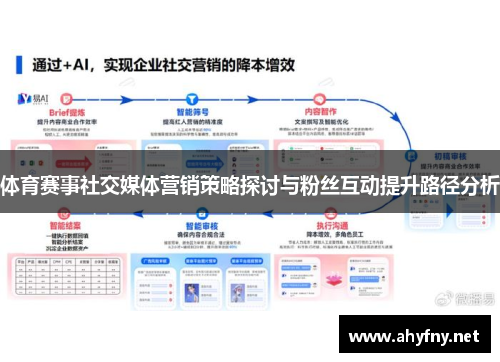 体育赛事社交媒体营销策略探讨与粉丝互动提升路径分析