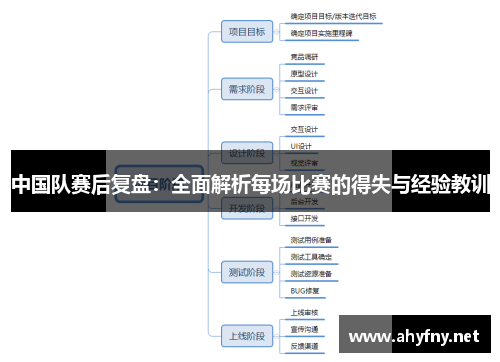 中国队赛后复盘：全面解析每场比赛的得失与经验教训